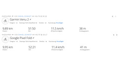 GNSS test ride: summary