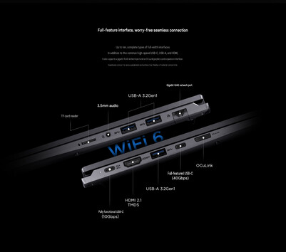 Ports of the Lecoo Pro 14 Core Edition (machine translated)