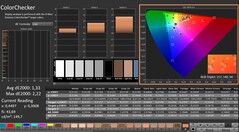 CalMAN: ColorChecker (calibrated)