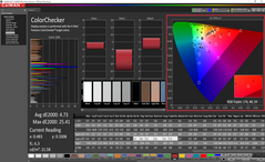 ColorChecker after calibration