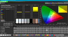 Color analysis (pre-calibration)