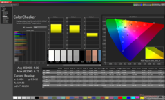 ColorChecker before calibration (P3)
