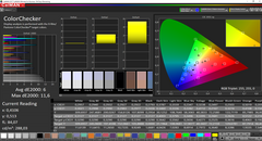 CalMAN: ColorChecker (uncalibrated)