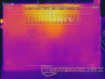 System idle (bottom)