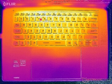 System idle (C cover)