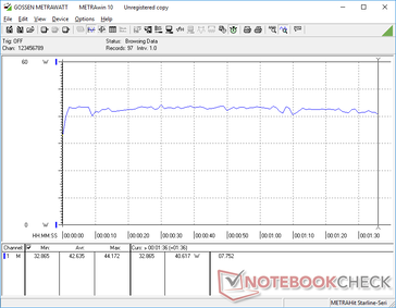 Power consumption when running the first benchmark scene of 3DMark 06