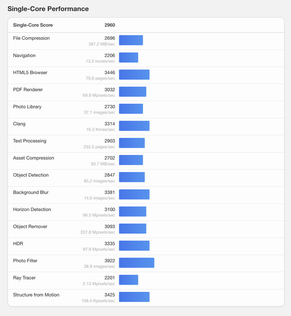 (Image source: Geekbench)