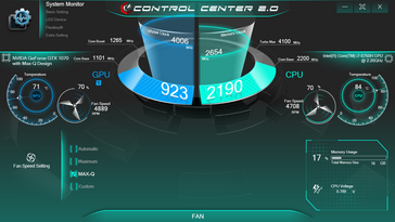 Prime95+FurMark stress (Control Center)