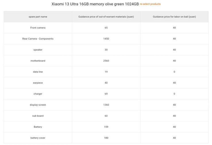 Xiaomi's list of 13 Ultra repair costs. (Source: Xiaomi via SparrowsNews)