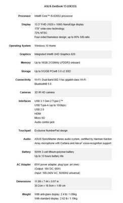 Asus ZenBook 13 spec sheet. (Source: Asus)