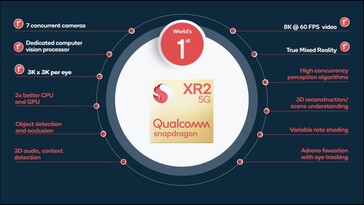 (Source: Qualcomm)