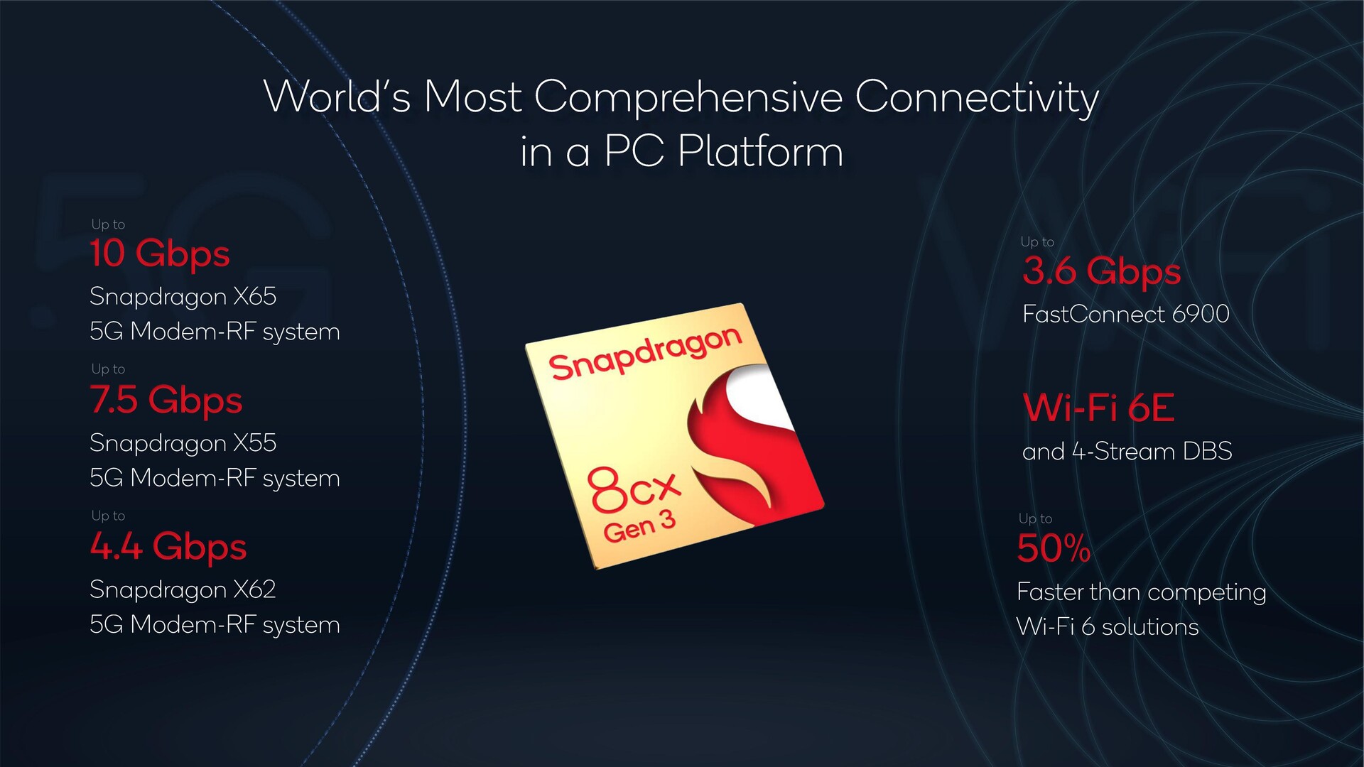 Qualcomm Snapdragon 8 Gen 3 gains upstream Linux support - CNX Software