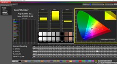 ColorChecker calibrated