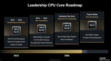 AMD desktop CPU roadmap (image source: AMD)
