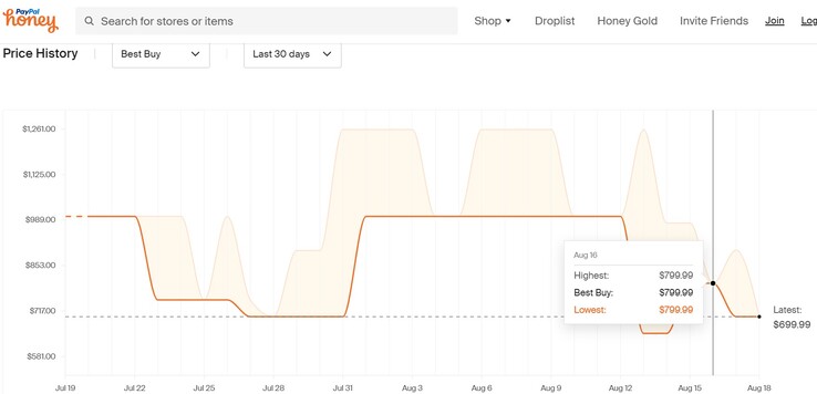 ASUS Zenbook 14X price history. (Source: Honey)