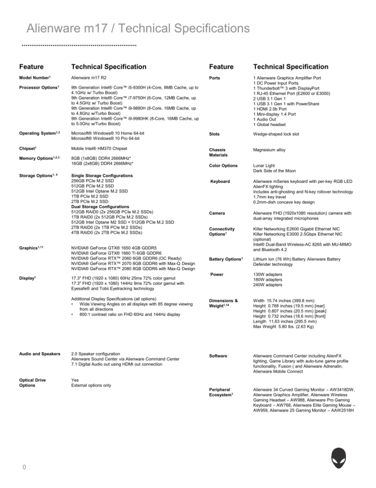 Alienware m17 R2 specifications (Source: Dell)