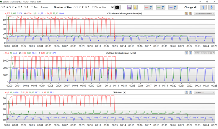 Cinebench R15 loop Log: Performance mode - red; Whisper mode - green; battery power - blue