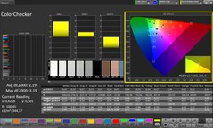 CalMAN Color Accuracy