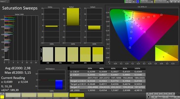 CalMAN: Colour Saturation