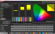 CalMAN Standard color accuracy