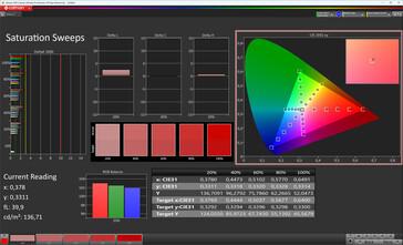 Color saturation (image mode Natural, target color space sRGB)