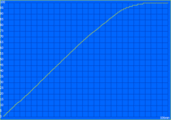 Charging time: 106 minutes