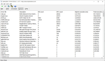 Latency Monitor