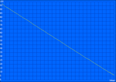 SPECviewperf battery test: 94 minutes