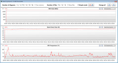 GPU measurements during our The Witcher 3 test (Power-Saving Mode)