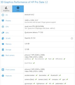 HP Slate 12 Pro with Qualcomm Snapdragon 800 processor