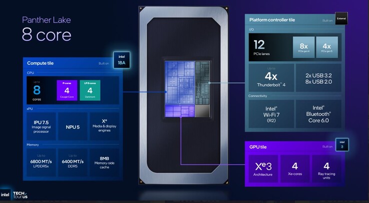 Intel Panther Lake 8 core SKU specs. (Image source: Intel)