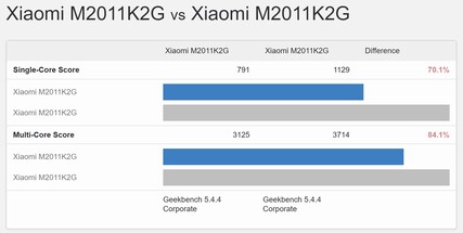 John Poole's Mi 11 results comparison. (Image source: Geekbench)