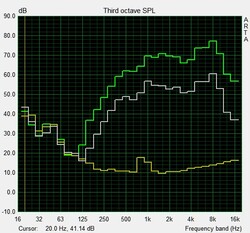 Pink Noise speaker test