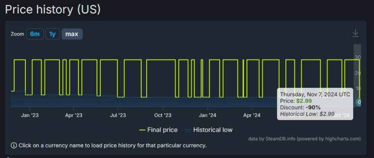 (Image source: SteamDB)