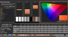 CalMAN: ColorChecker (calibrated)