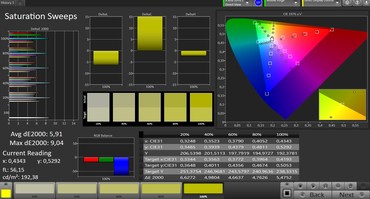 CalMAN: Colour saturation