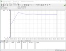 Test system power consumption - Cinebench R15-nT