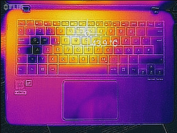 Temperature development upper side (load)