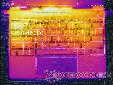 MateBook 13 surface temperatures when gaming