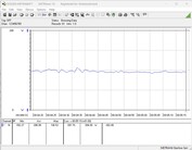 Test system power consumption - Idle