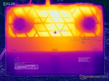 Prime95+FurMark stress (D cover)