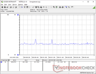 Cyberpunk 2077 1080p Ultra consumption