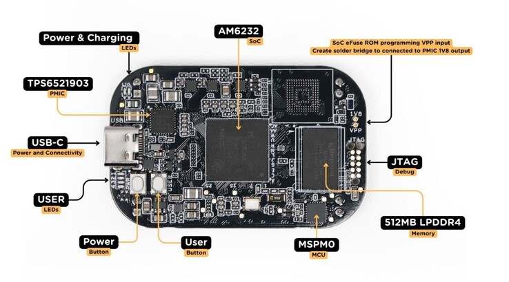 User controllable LEDs are also available. (Image source: BeagleBoard)