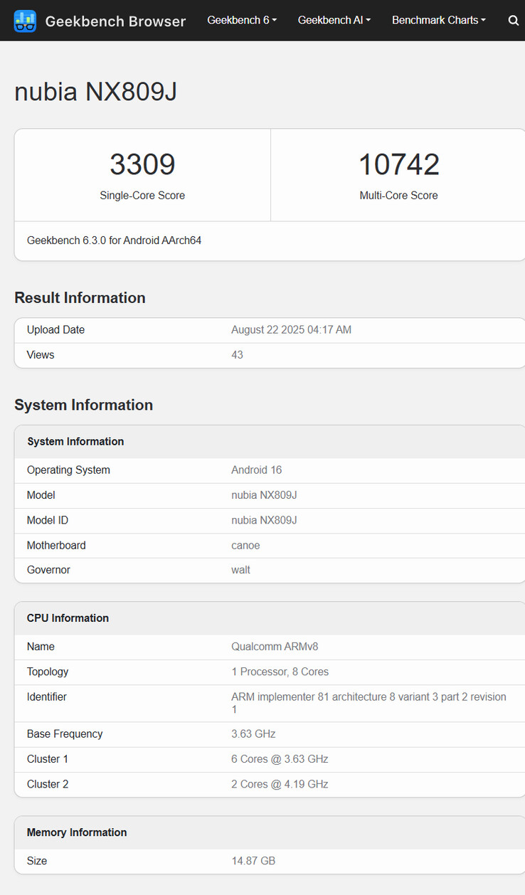 (Image source: Geekbench)