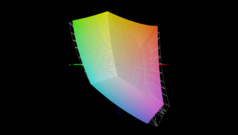 sRGB: 91.1 %