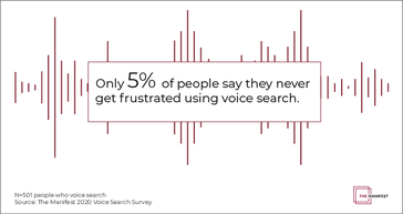 Some more stats from the "assistant fail" study. (Source: The Manifest)