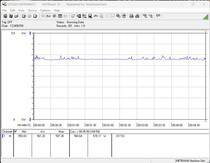 Test system power consumption - Gaming (The Witcher 3, Ultra preset)