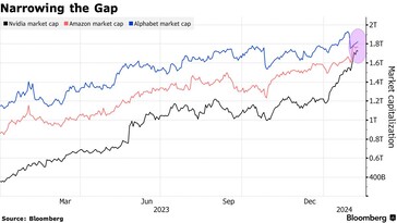 (Image Source: Bloomberg)