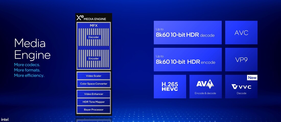 Overview Media Encoder (Source: Intel)