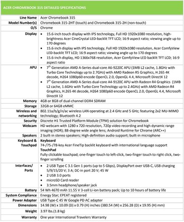 Acer Chromebook 315 Specifications. (Source: Acer)